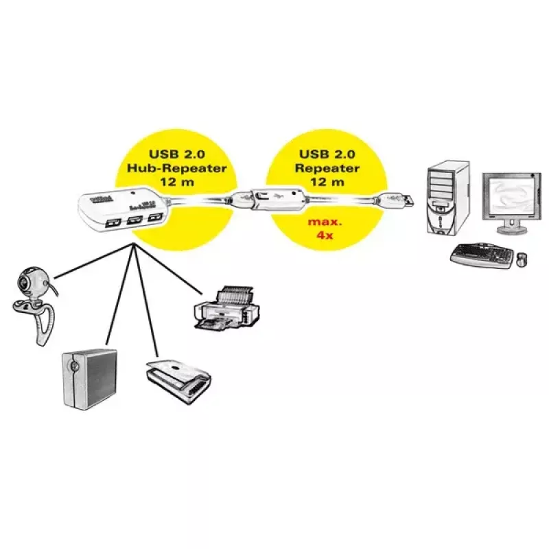 USB centrmezgls ROLINE 4 portu ar atkārtotāju 12 m