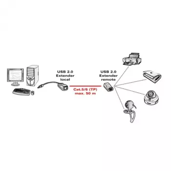 USB 2.0 paplašinātājs ROLINE 12.04.1100