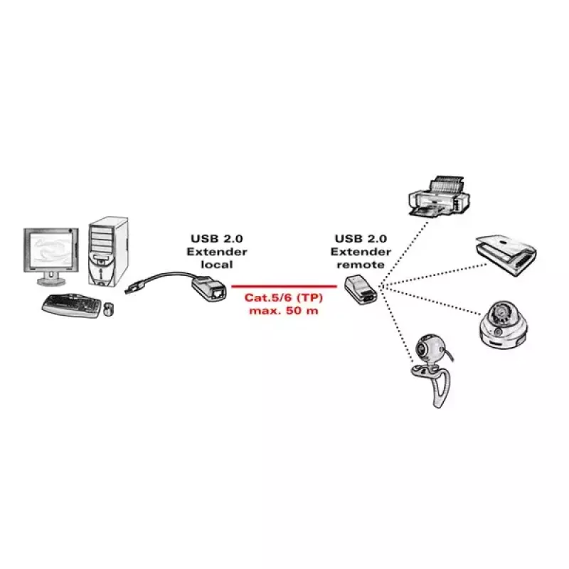 USB 2.0 paplašinātājs ROLINE 12.04.1100