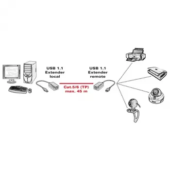 USB 1.1 pagarinātājs, izmantojot RJ-45 VALUE 12.99.1121