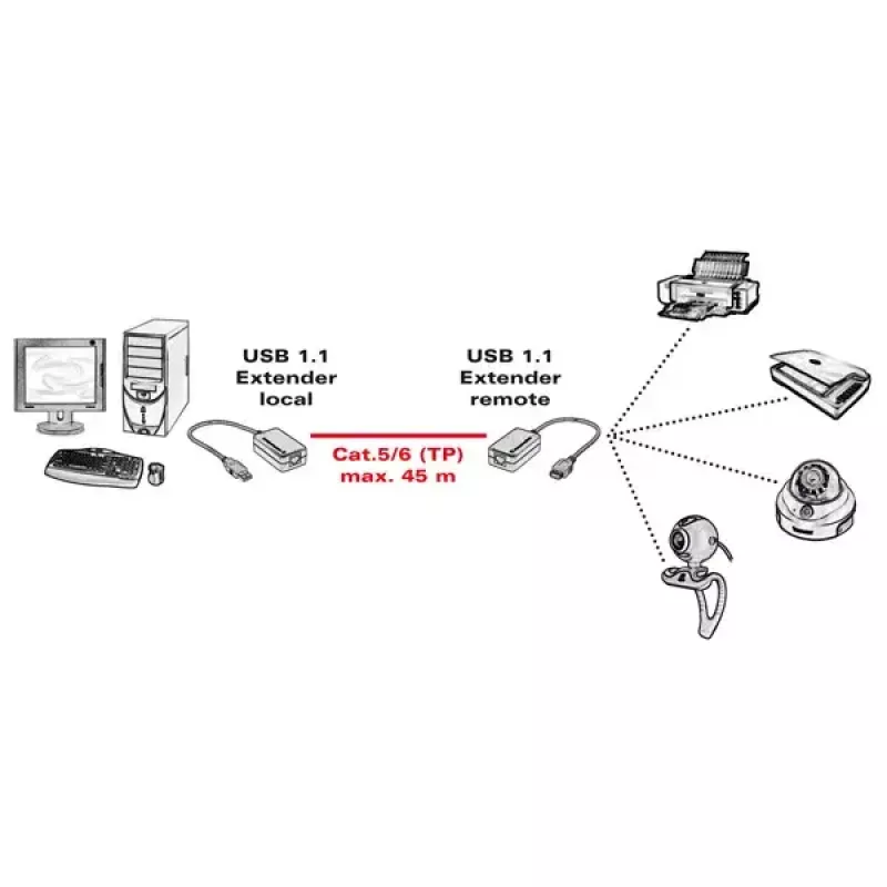 USB 1.1 pagarinātājs, izmantojot RJ-45 VALUE 12.99.1121