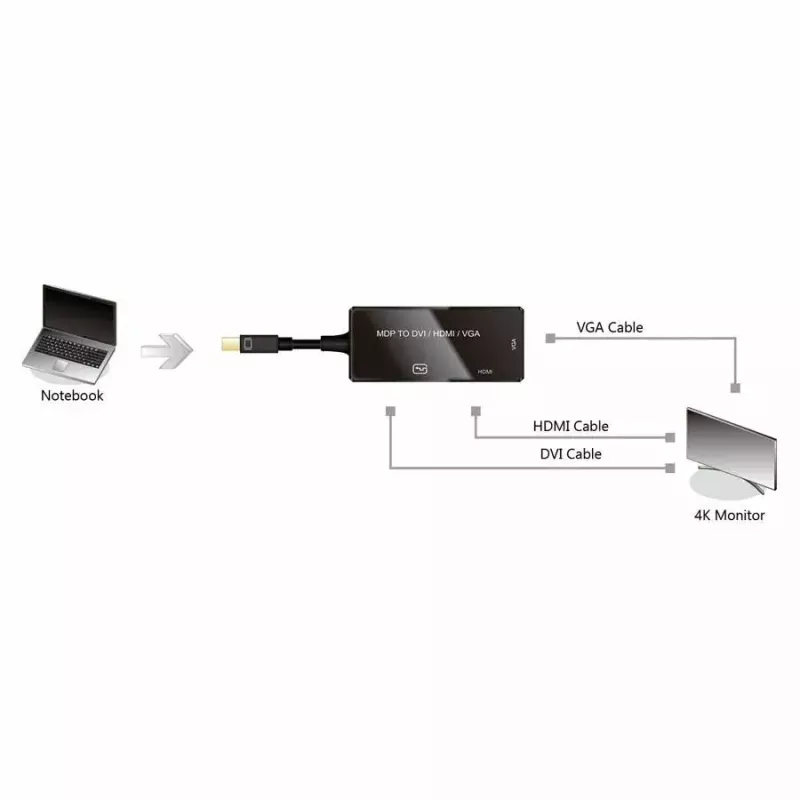 Video kabeļa adapteris VALUE 12.99.3154 Mini DisplayPort HDMI VGA 0.1m melns