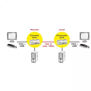 KVM pagarinātājs ROLINE Smart USB 14.01.3249