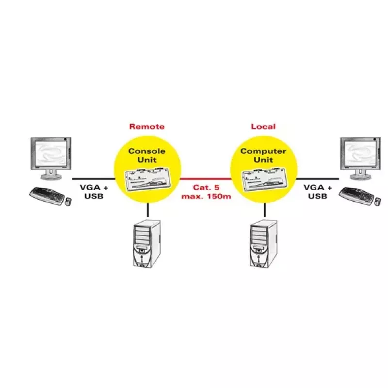 KVM pagarinātājs ROLINE Smart USB 14.01.3249