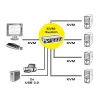 KVM slēdzis ROLINE 1 lietotājam 4 datori DisplayPort ar USB centrmezglu
