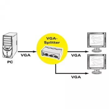 VGA Video Splitter ROLINE 450 MHz 2-virzienu