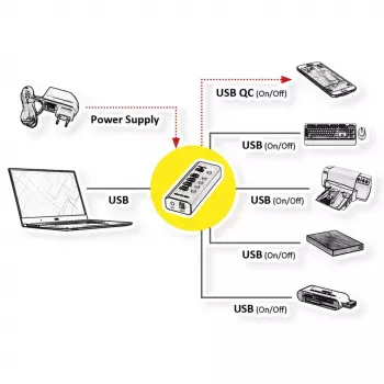 ROLINE USB centrmezgls 3.2 Gen 1 14.02.5058 Melns 5120 Mbit/s