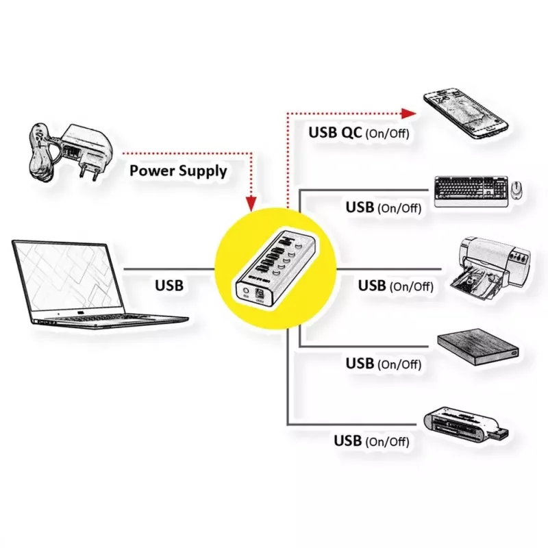 ROLINE USB centrmezgls 3.2 Gen 1 14.02.5058 Melns 5120 Mbit/s