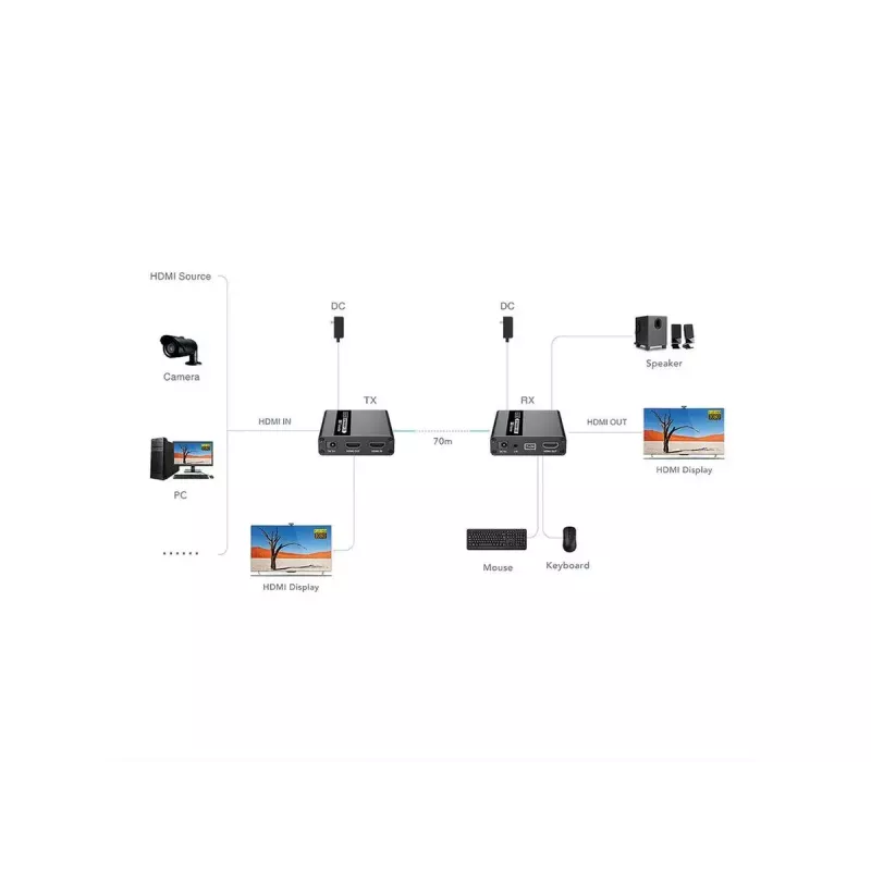 KVM paplašinātājs Raidītājs un uztvērējs VALUE 14.99.3042 HDMI USB Vadu 70m