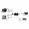 KVM pārslēdzējs VALUE Star 1U 2 datoriem HDMI USB