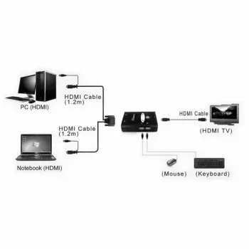 KVM pārslēdzējs VALUE Star 1U 2 datoriem HDMI USB