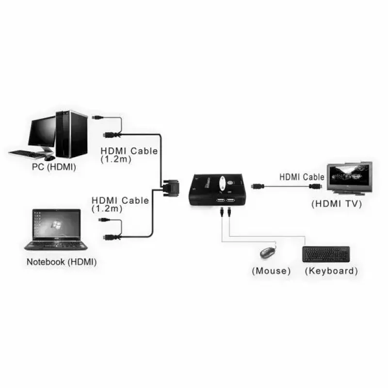 KVM pārslēdzējs VALUE Star 1U 2 datoriem HDMI USB