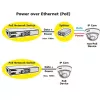 PoE Fast Ethernet slēdzis ROLINE 130 W 8 porti