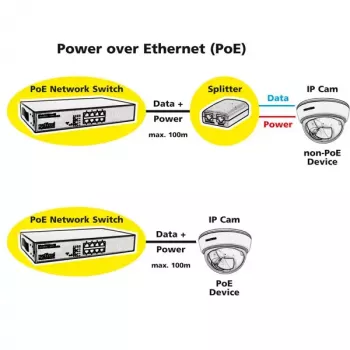 PoE Fast Ethernet slēdzis ROLINE 130 W 8 porti