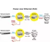 PoE adapteris ROLINE 21.13.1199 46 V
