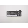 Bateriju komplekts Lenovo ThinkPad P14s 11.52V 4211mAh — rezerves baterija klēpjdatoram