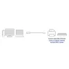 ACT USB 2.0 savienojuma kabelis A spraudnis - B spraudnis 3 metri
