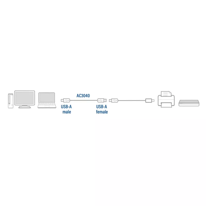 ACT USB 2.0 pagarinātāja kabelis A vīrišķais - A sievišķais 1,8 metri, Zip maisiņš