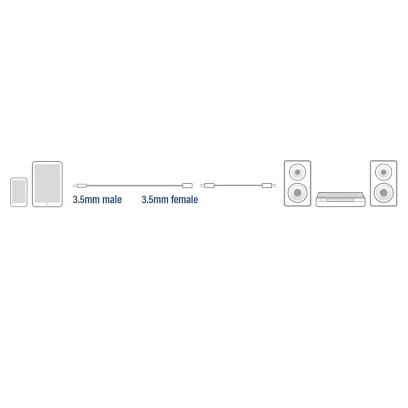 ACT 5 metru augstas kvalitātes audio pagarinātāja kabelis 3,5 mm stereo ligzda, vīrišķais - sievišķais