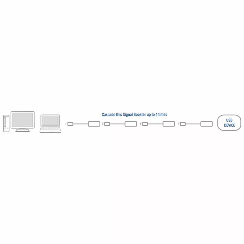 USB 2.0 pastiprinātājs ACT AC6010 10 metri