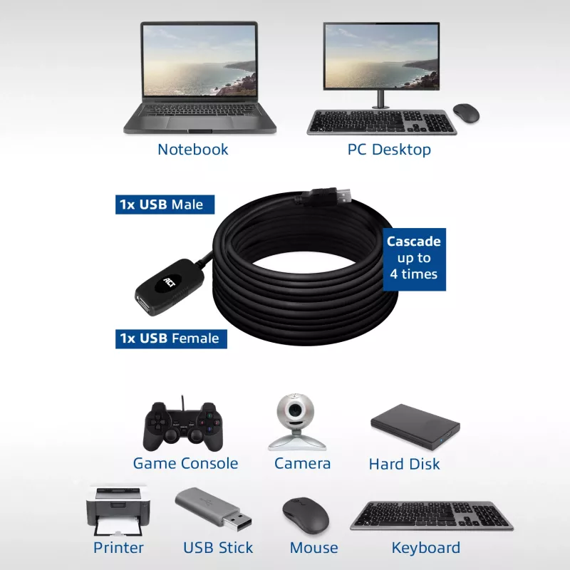 USB 2.0 pastiprinātājs ACT AC6010 10 metri