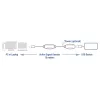 USB pastiprinātājs ACT AC6110 10 metri