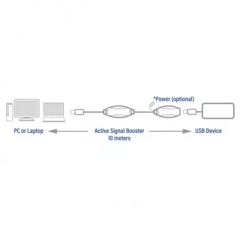 USB pastiprinātājs ACT AC6110 10 metri