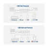 USB centrmezgls ACT AC6121 Type-A 5000 Mbit/s Aluminium
