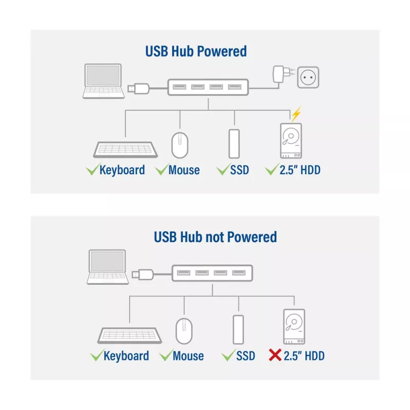 USB centrmezgls ACT AC6121 Type-A 5000 Mbit/s Aluminium