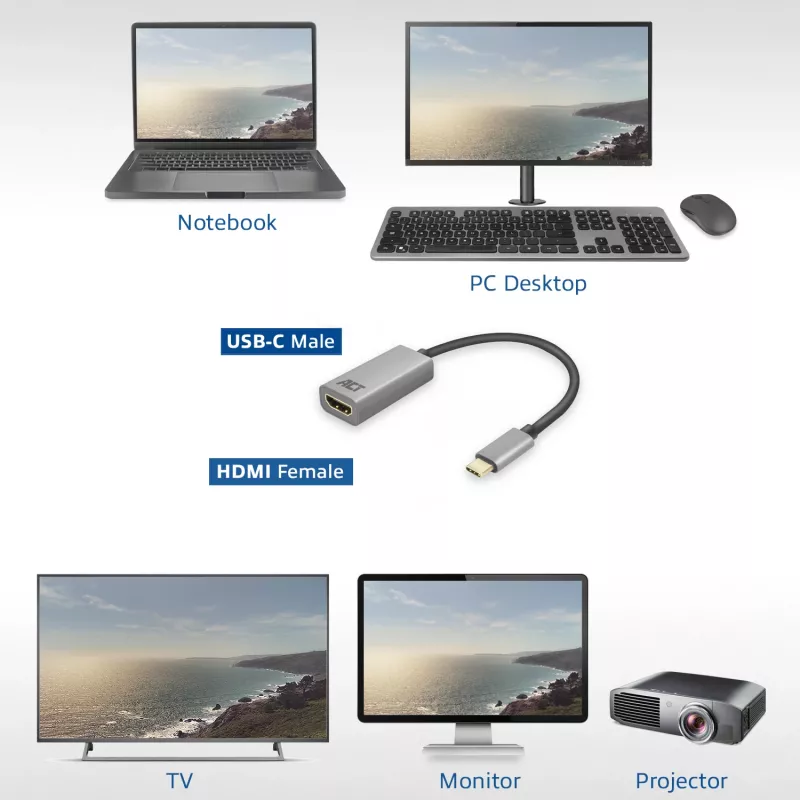 USB-C uz HDMI adapteris ACT ACT USB-C uz HDMI adapteris