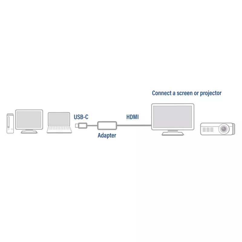 USB-C uz HDMI adapteris ACT ACT USB-C uz HDMI adapteris
