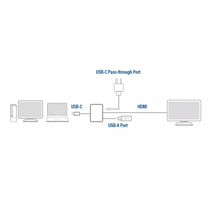 ACT USB-C vairāku pieslēgvietu adapteris 1 HDMI monitoram, 1x USB-A, PD caurlaide