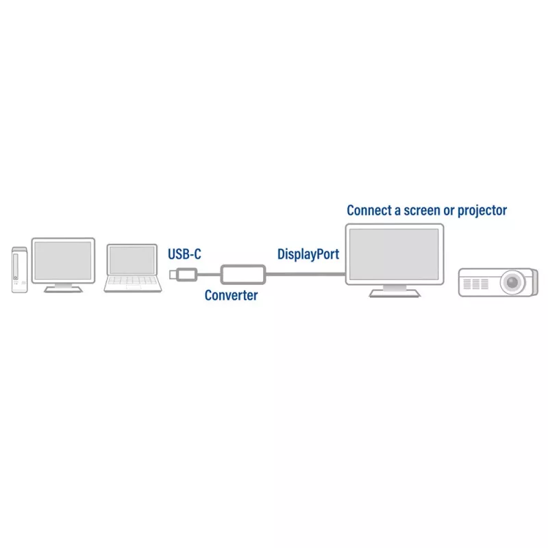 USB-C uz DisplayPort adapteris ACT AC7030