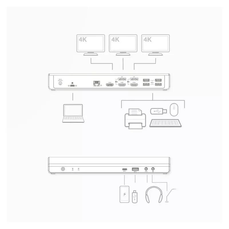 ACT USB-C dokstacija 4K, 2 vai 3 HDMI/DisplayPort monitoriem, DisplayLink