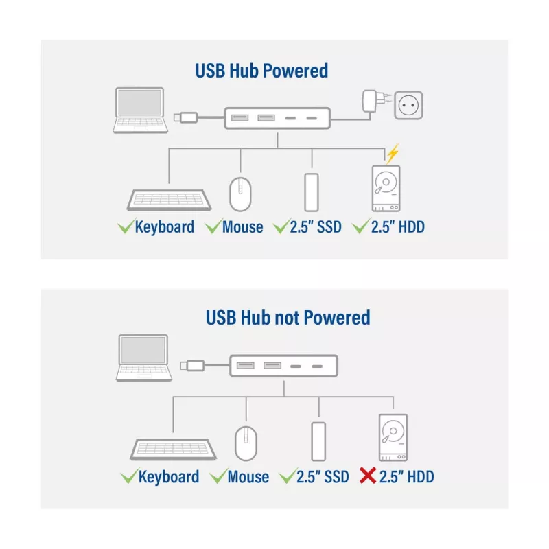 ACT AC7072 USB 3.2 Gen 1 Type-C centrmezgls 5000 Mbit/s Melns Pelēks