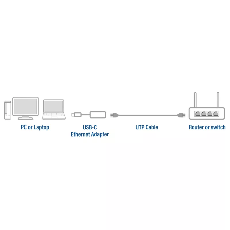 USB centrmezgls ACT AC7081 Type-C 2500 Mbit/s Alumīnijs