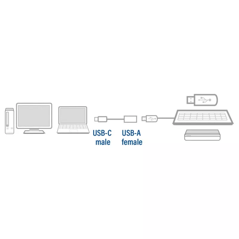 ACT USB 3.0 kabelis OTG USB-C vīrišķais uz USB-A sievišķo 0.2m 5 Gbit/s
