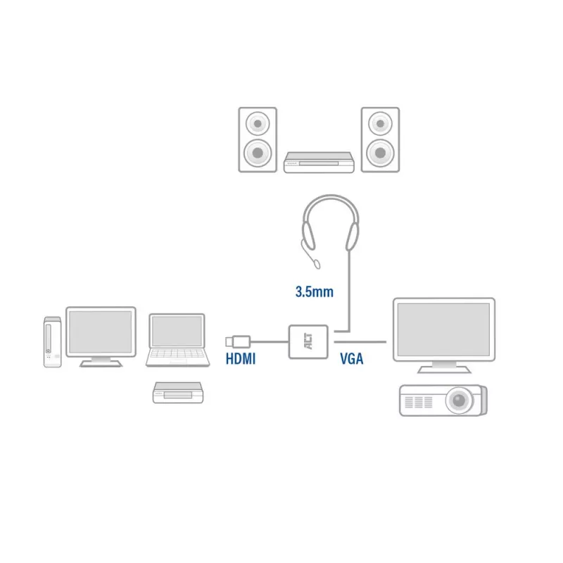 ACT 0,15 metri, HDMI-A vīr. uz VGA siev. adapteris, ar audio
