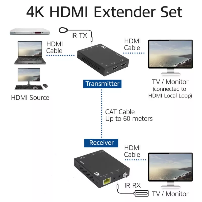AV raidītājs un uztvērējs ACT 4K HDMI 2.0 pagarinātāja komplekts pa CAT6 UTP ar IR atbalstu 60 metri