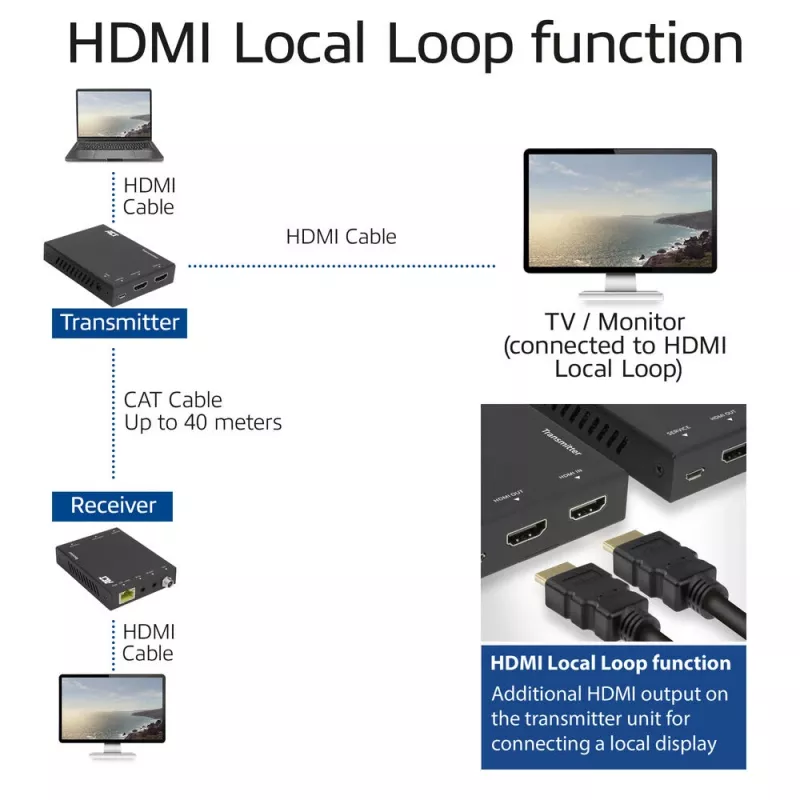 AV raidītājs un uztvērējs ACT 4K HDMI 2.0 pagarinātāja komplekts pa CAT6 UTP ar IR atbalstu 60 metri