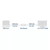 AV atkārtotājs ACT AC7820 HDMI atkārtotājs līdz 40 metriem 4K atbalsts