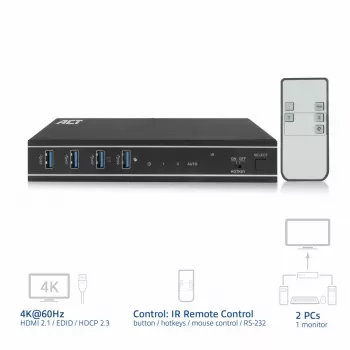ACT 2-Port HDMI 4K@60Hz KVM slēdzis, USB 3.2 Gen1 (USB 3.0)