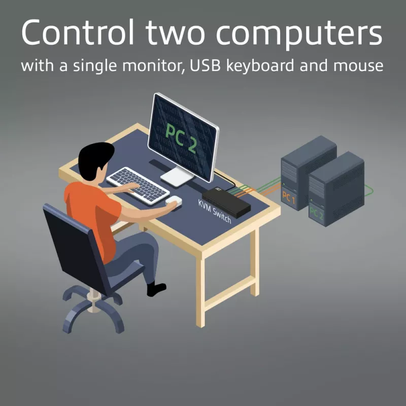 ACT 2-Port HDMI 4K@60Hz KVM slēdzis, USB 3.2 Gen1 (USB 3.0)