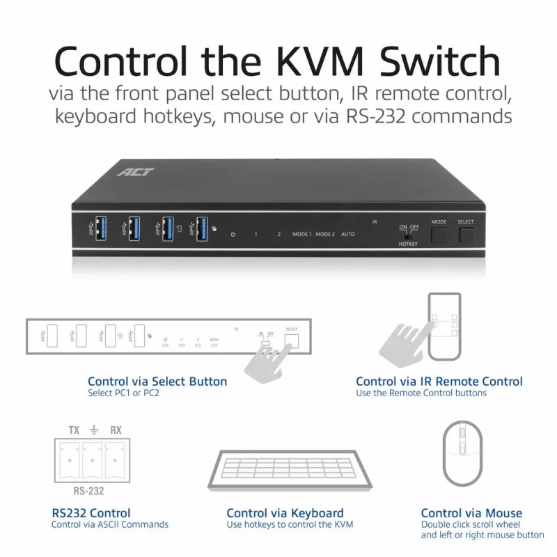 ACT 2-Port HDMI 4K@60Hz KVM slēdzis, USB 3.2 Gen1 (USB 3.0)
