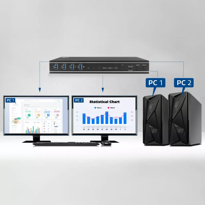 ACT 2-Portu Divu HDMI 4K@60Hz KVM slēdzis, USB 3.2 Gen1 (USB 3.0)