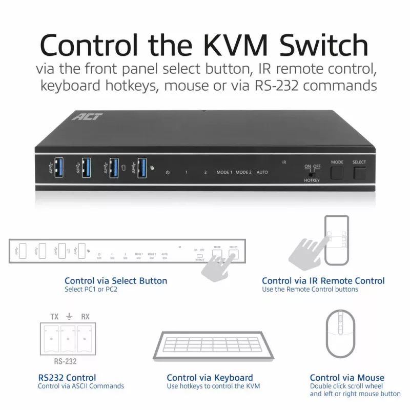 ACT 2-Portu Divu HDMI 4K@60Hz KVM slēdzis, USB 3.2 Gen1 (USB 3.0)