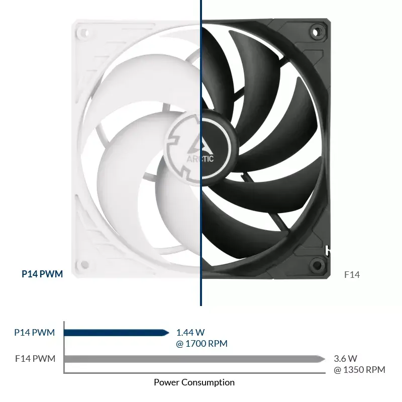 ARCTIC P14 PWM Spiedienam optimizēts 140 mm ventilators ar PWM