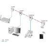 PowerLine tīkla adapteris ALLNET ALL1682511V2