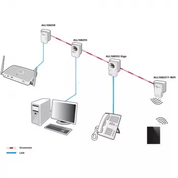 PowerLine tīkla adapteris ALLNET ALL1682511V2