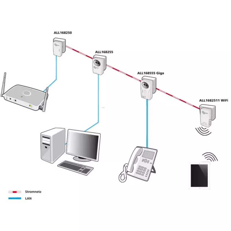 PowerLine tīkla adapteris ALLNET ALL1682511V2